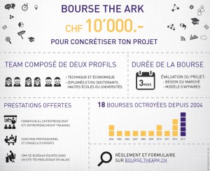 infographie-bourse-theark