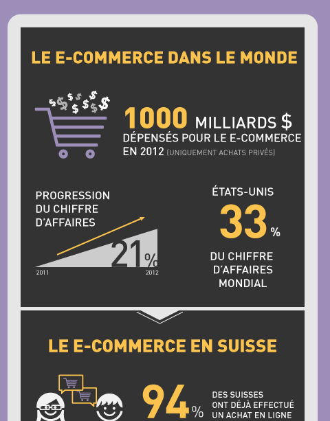 infographie_e-commerce_v